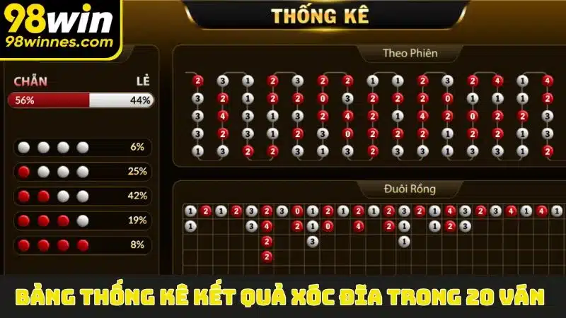 Bảng thống kê kết quả Xóc Đĩa trong 20 ván